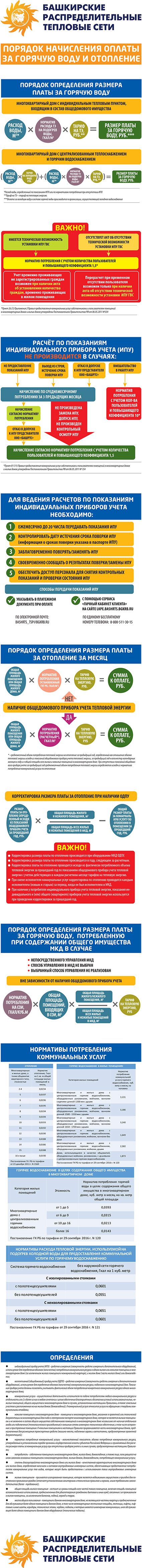 БашРТС: как правильно рассчитать плату за отопление и горячую воду?