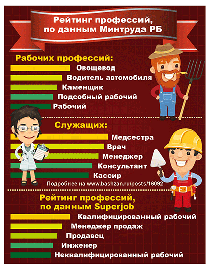 Международные профессии